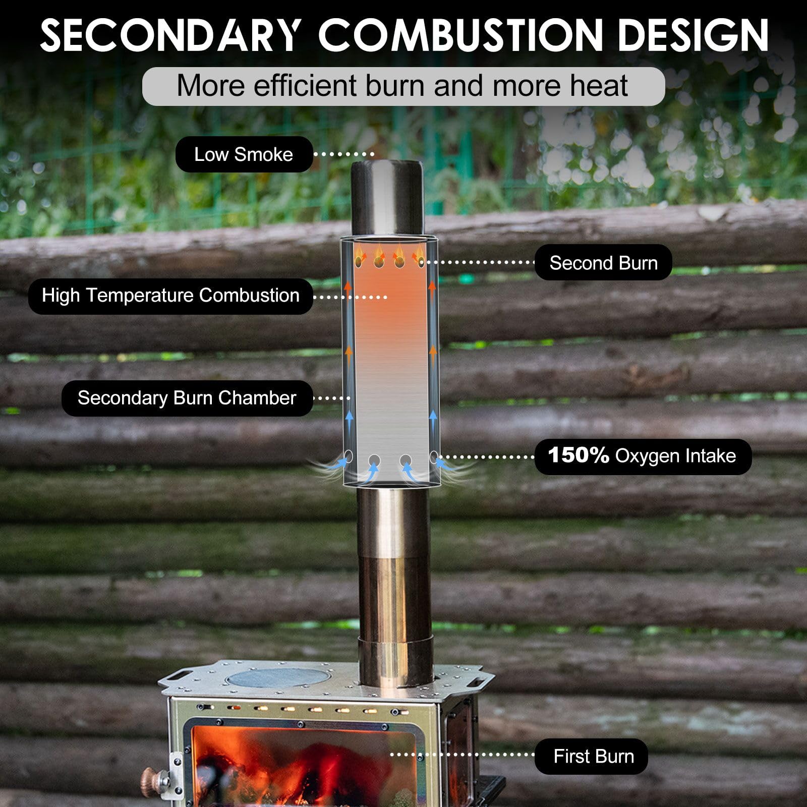 CHANGE MOORE Portable Camping  - Outdoor Camping Wood Stove 리뷰 및 가격
